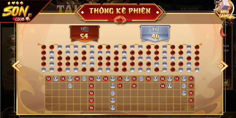 cach soi cau tai xiu dat cuoc Người tham gia tránh đặt cược